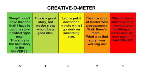 CREATIVE-O-METER